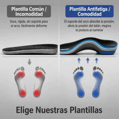 🔥Compre 1 y llévese 1 gratis🔥 Plantillas ortopédicas antibacterianas y antiolor unisex, suaves como una nube, anti-fatiga, amortiguadoras y alivio del dolor de pies