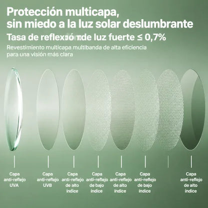 Gafas de sol unisex de alta gama 2026: moda y protección UV